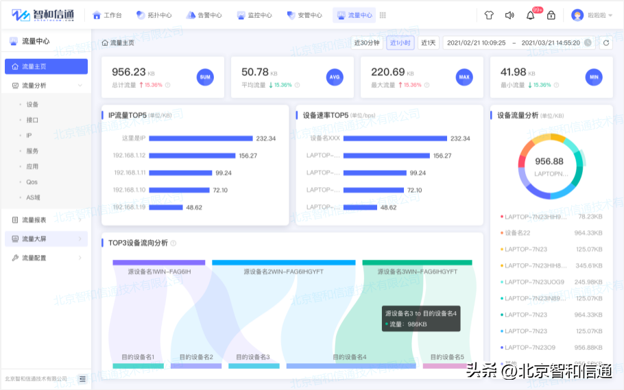 it运维技术_it技术支持和运维有区别吗_it 运维管理