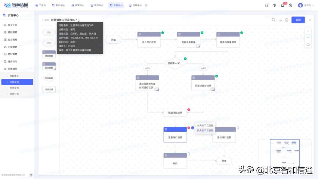 it 运维管理_it技术支持和运维有区别吗_it运维技术