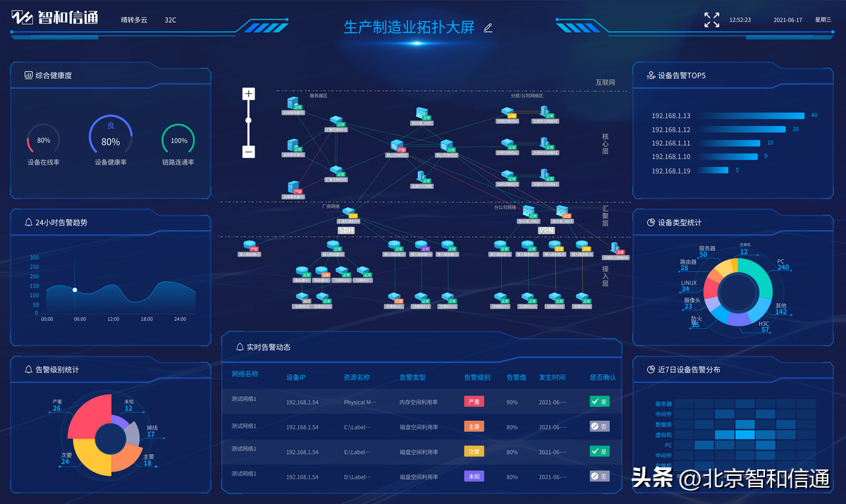 it 运维管理_it运维技术_it技术支持和运维有区别吗