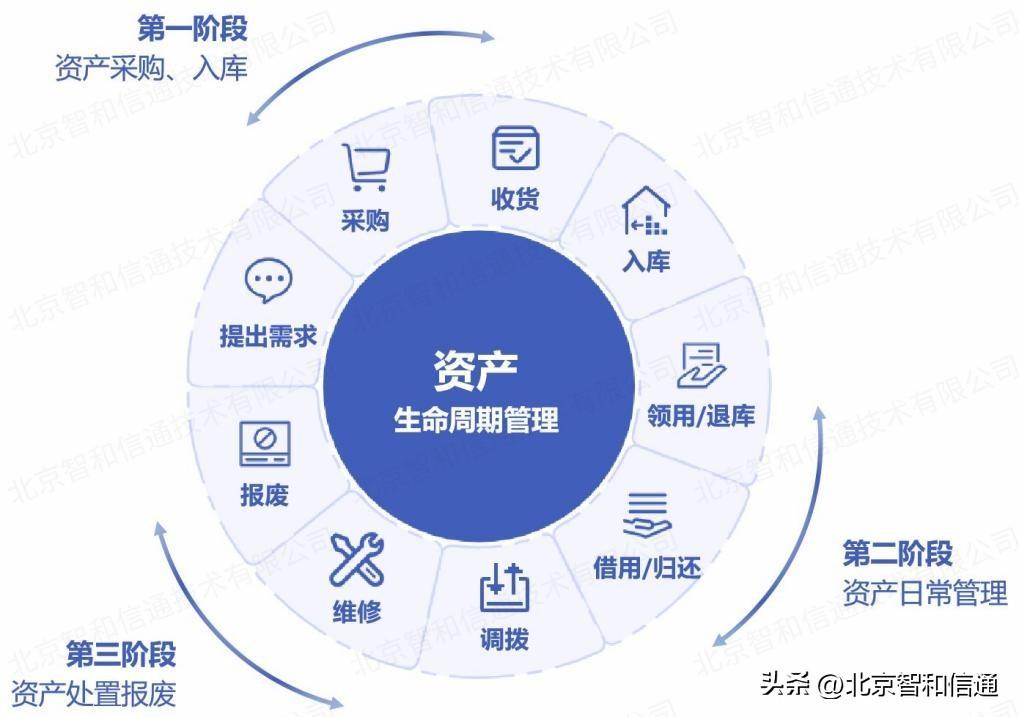 it技术支持和运维有区别吗_it 运维管理_it运维技术