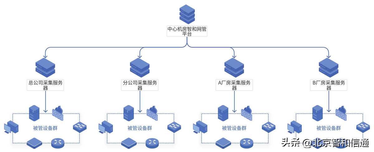 it运维技术_it技术支持和运维有区别吗_it 运维管理