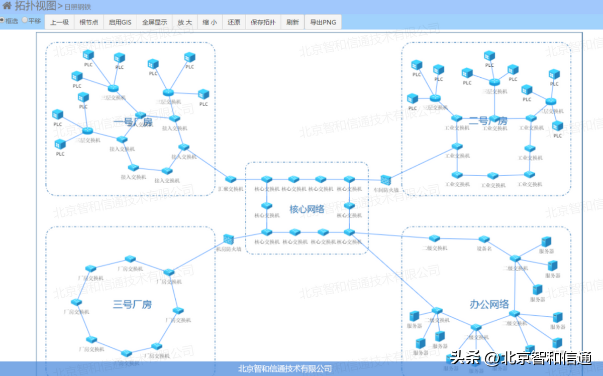 it技术支持和运维有区别吗_it 运维管理_it运维技术