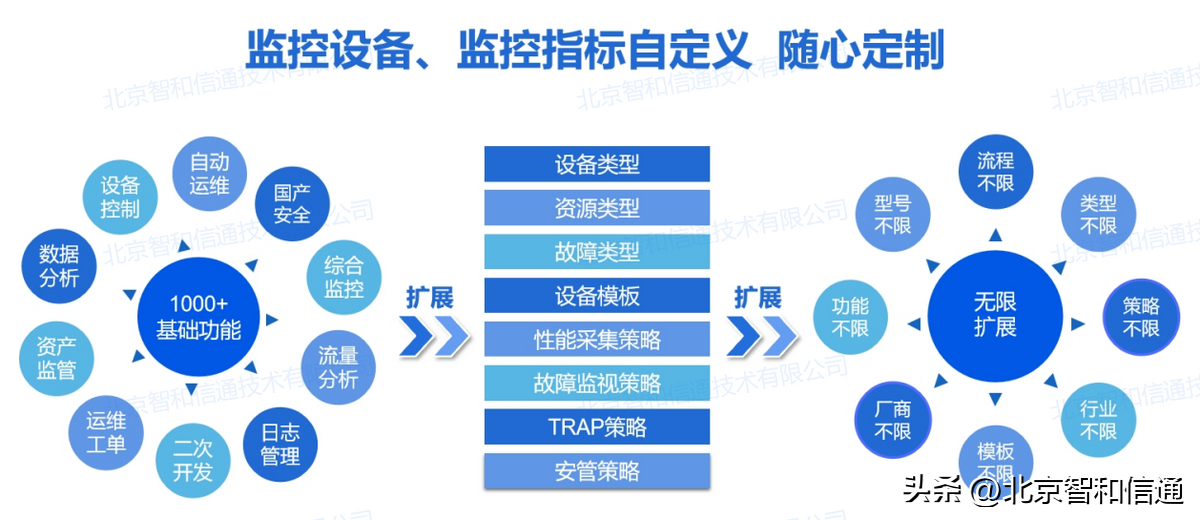 it运维技术_it技术支持和运维有区别吗_it 运维管理
