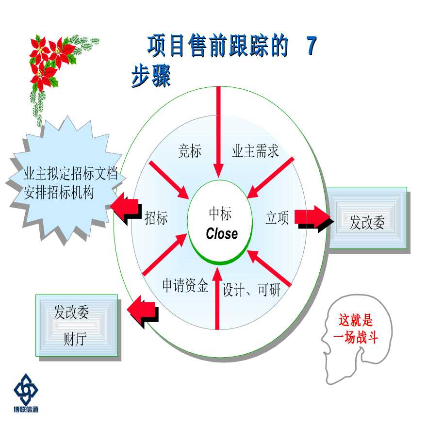 it蓝图工程_it工程师_工程机械维修师