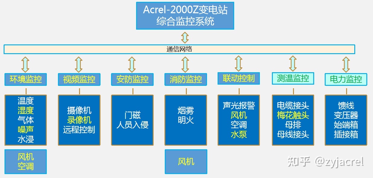 it运维是it行业底层_it运维 it服务_it运维技术