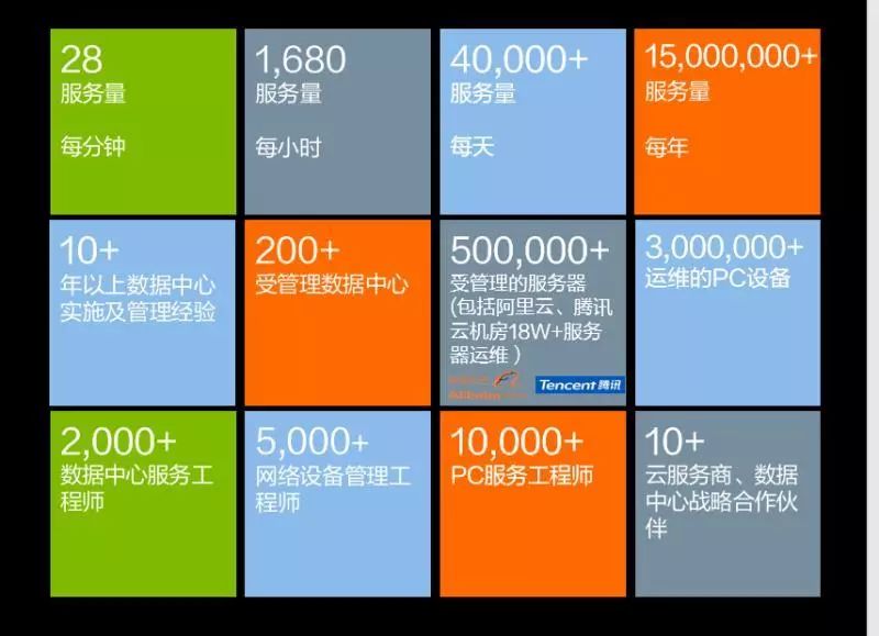 网站运维外包收费标准_pc运维外包_it运维外包 排行