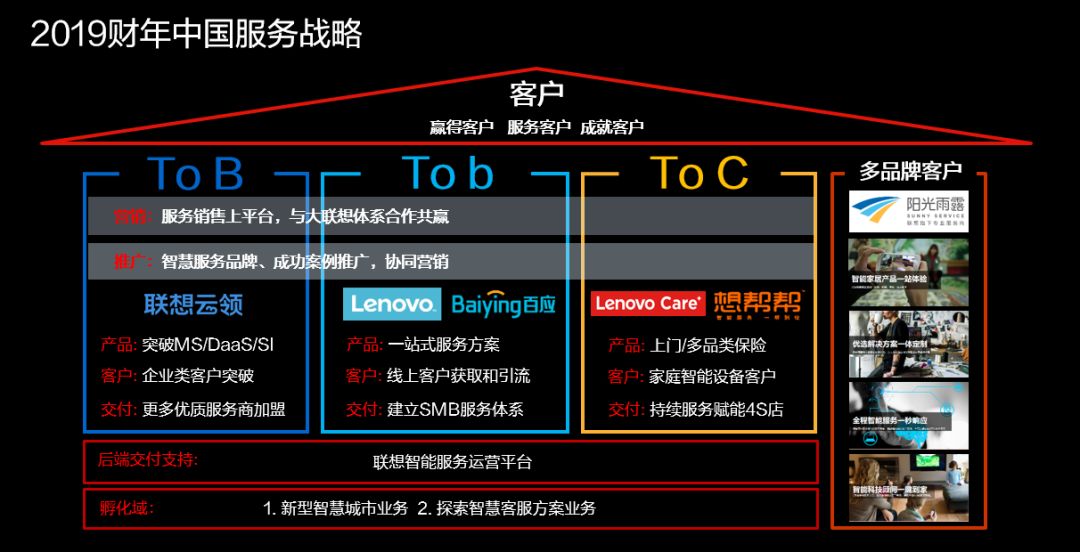 pc运维外包_it运维外包 排行_网站运维外包收费标准