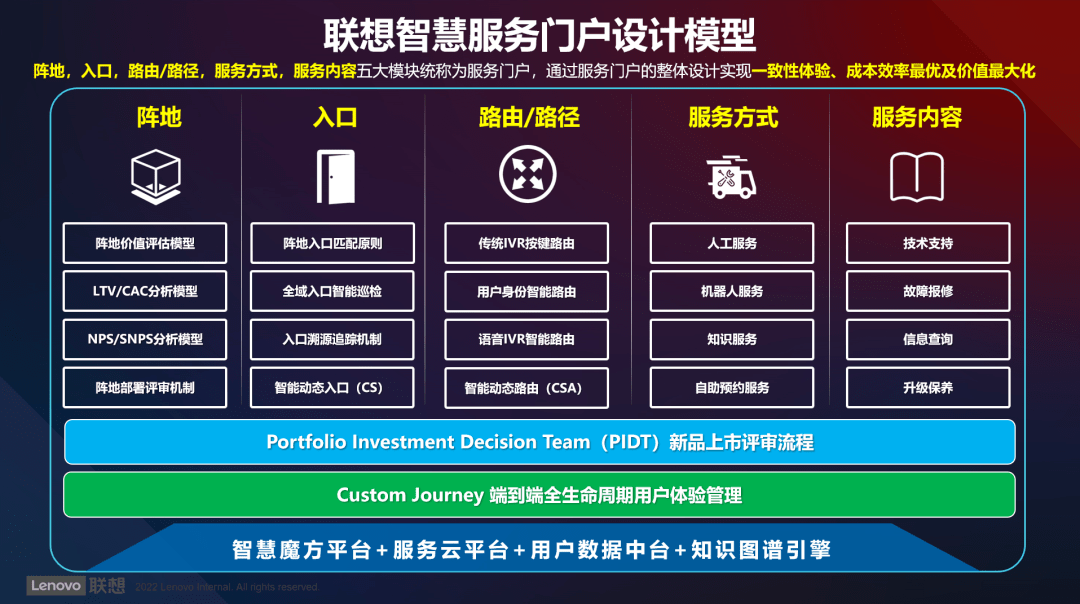 网站运维外包收费标准_pc运维外包_it运维外包 排行