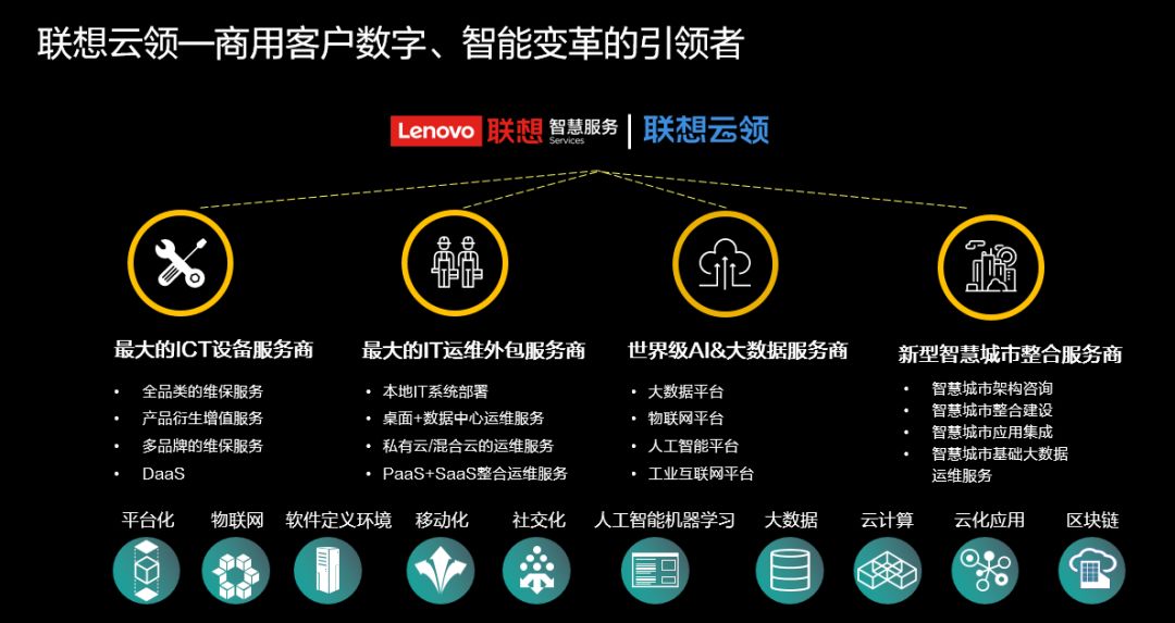it运维外包 排行_网站运维外包收费标准_pc运维外包