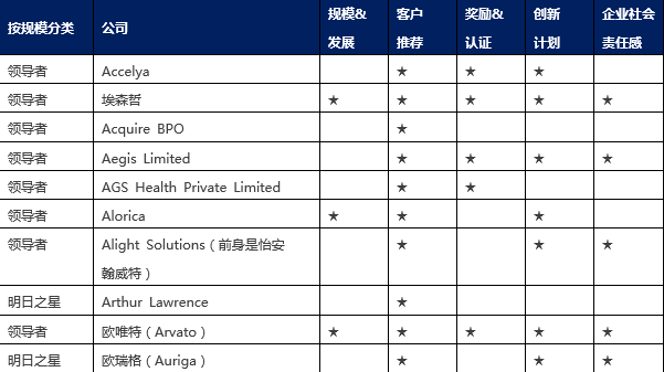 it技术外包_it外包市场分析及营销模式探讨_青岛it外包