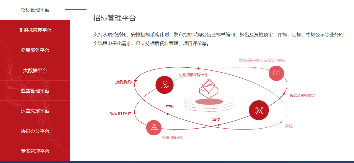 运维外包公司_it运维外包_it运维是it行业底层
