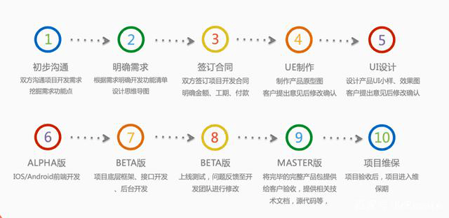 北京it外包服务公司选北京信诚xcitbm便宜_it技能外包_青岛it外包