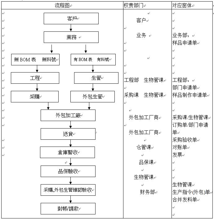 it技能外包_青岛it外包_北京it外包服务公司选北京信诚xcitbm便宜