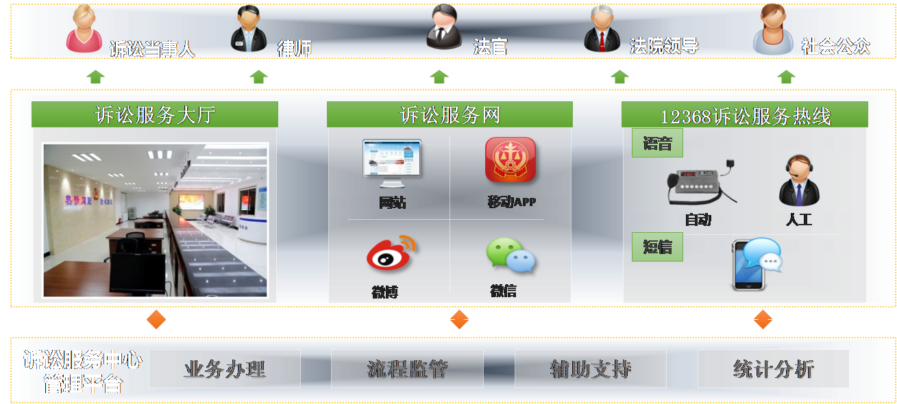 服务器运维外包_linux服务器运维外包_it运维外包