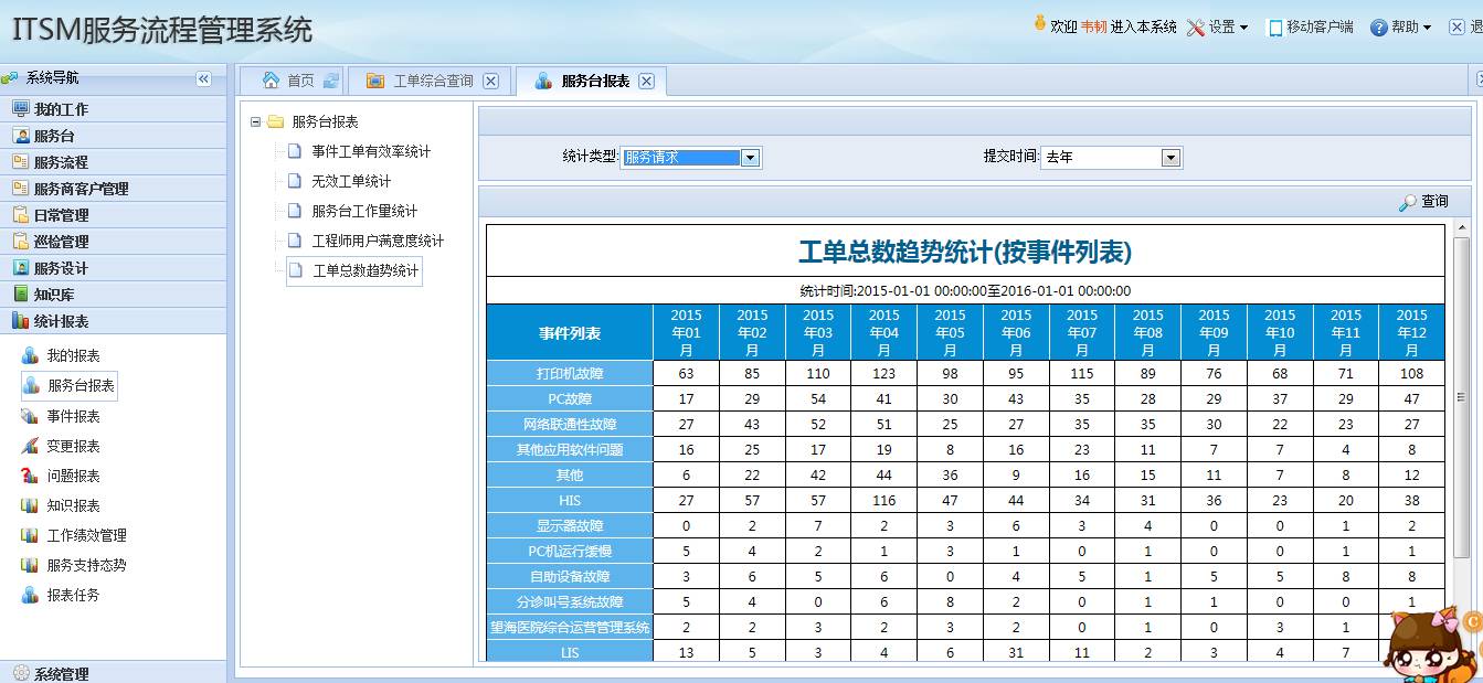 pc运维外包_阿里外包运维_外包华润做运维