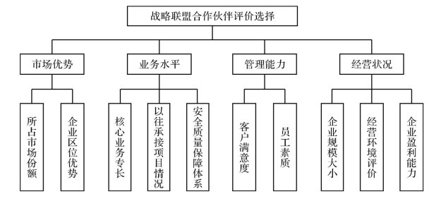 it外包服务合同_it技能外包_it维护外包公司哪家好
