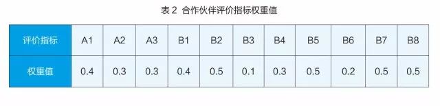 it技能外包_it外包服务合同_it维护外包公司哪家好
