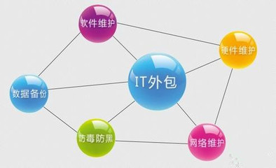 it技术外包_it外包服务合同_上海it外包