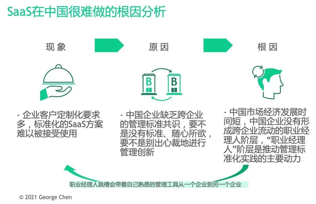 it技术分享资料_it技术_it技术文档模板