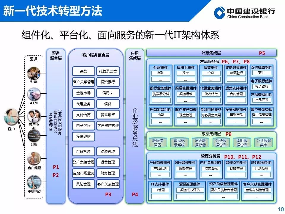 it人员的职业规划_it技术人员_it人员工作职责