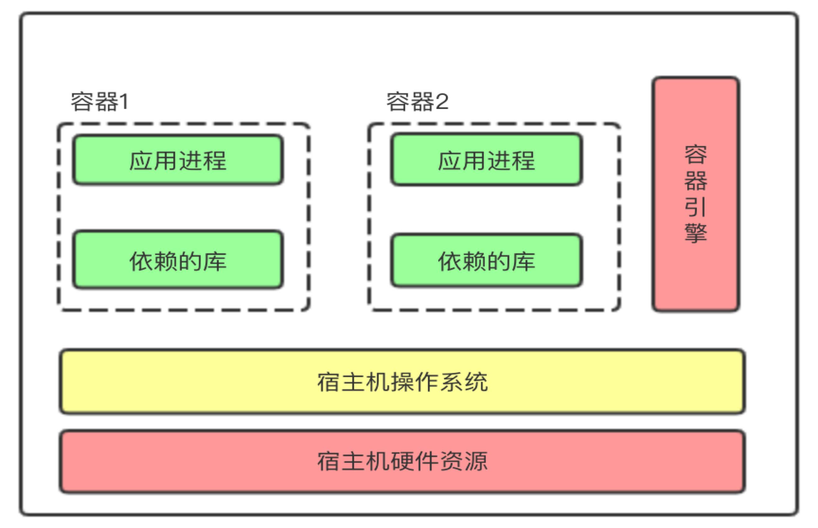 运维服务_运维项目服务巡检报告_服务器运维
