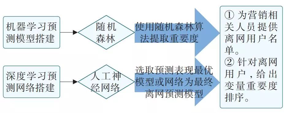 it认证培训之路与技术学习方法_it技术工程师_it技术包括哪些技术