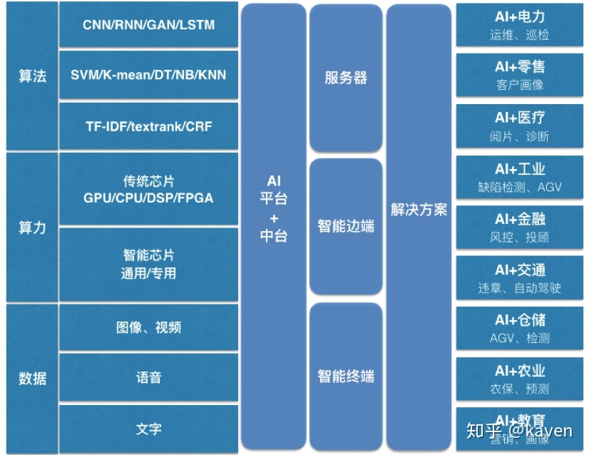 it技术工程师_it认证培训之路与技术学习方法_it技术包括哪些技术