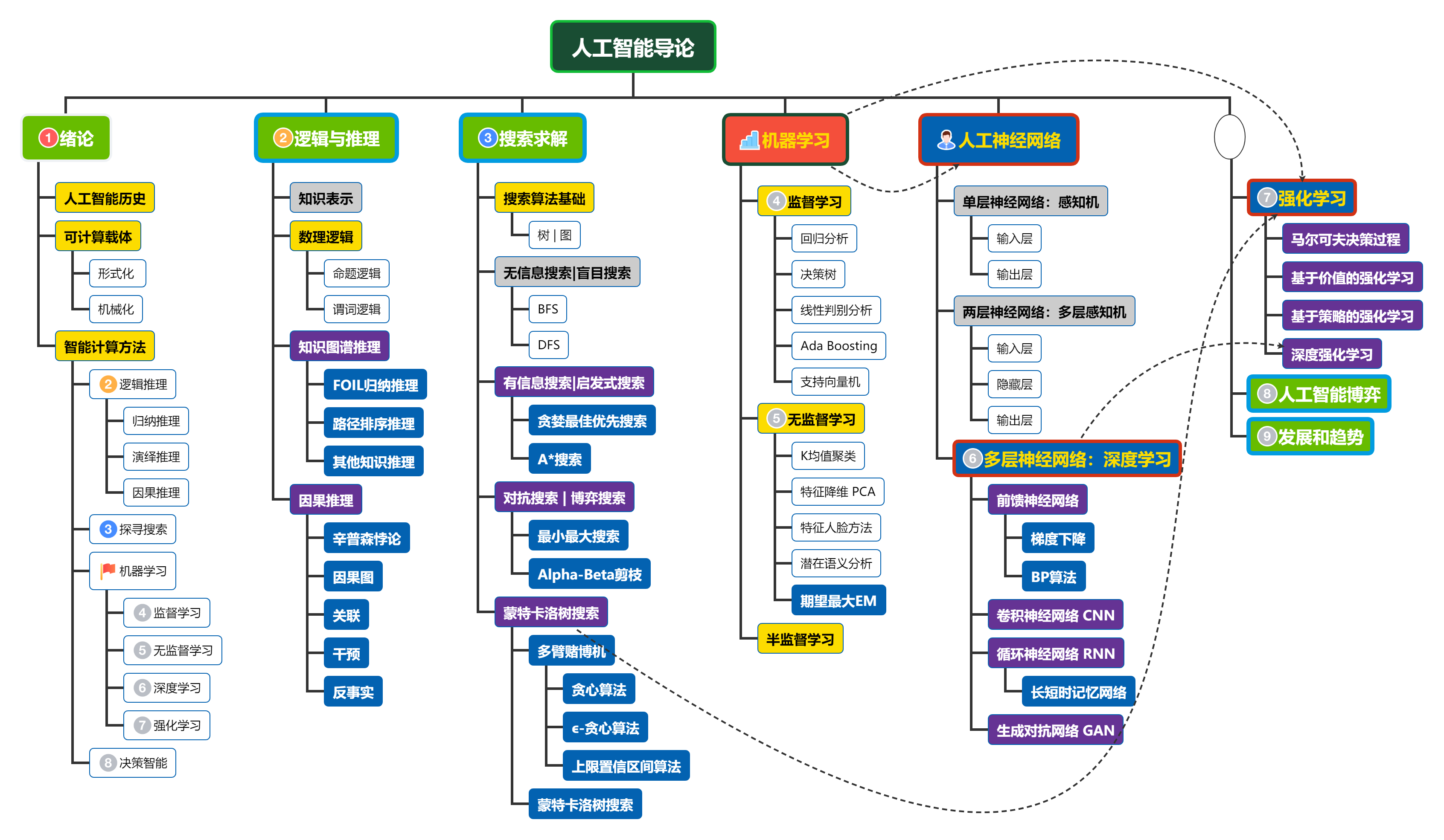 it认证培训之路与技术学习方法_it技术包括哪些技术_it技术工程师