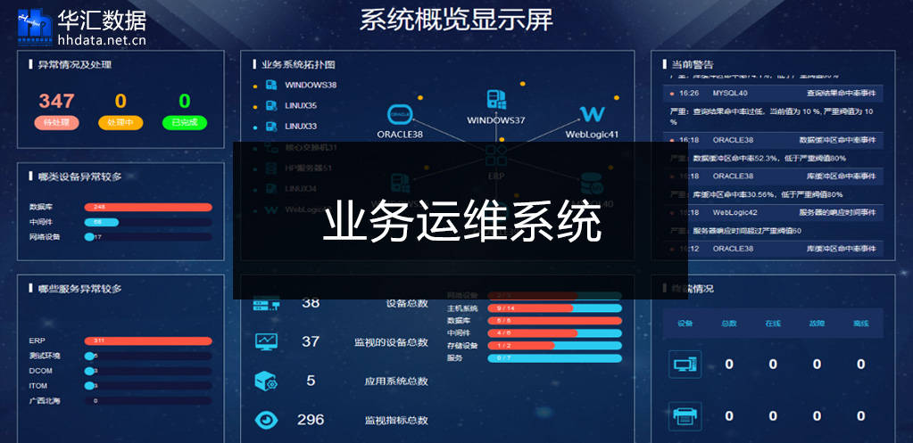 服务器运维_it运维服务_运维服务服务器网络设备日常巡检报告