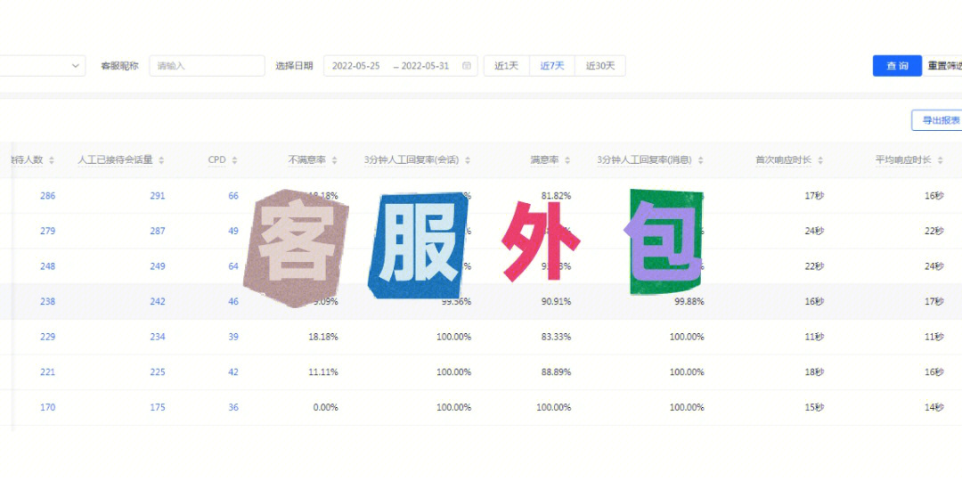 怎么看公司是不是外包公司_pc外包公司_重庆pc端seo排名外包公司