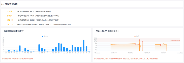 云平台运维,云服务运维,运维模式,运维数据