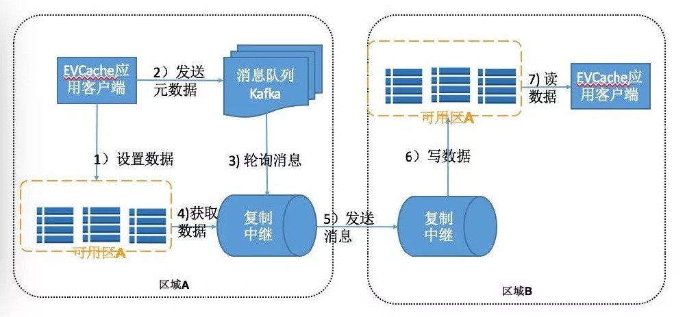 应急指挥系统运维服务_联通公司运维服务管控工作总结_服务器运维