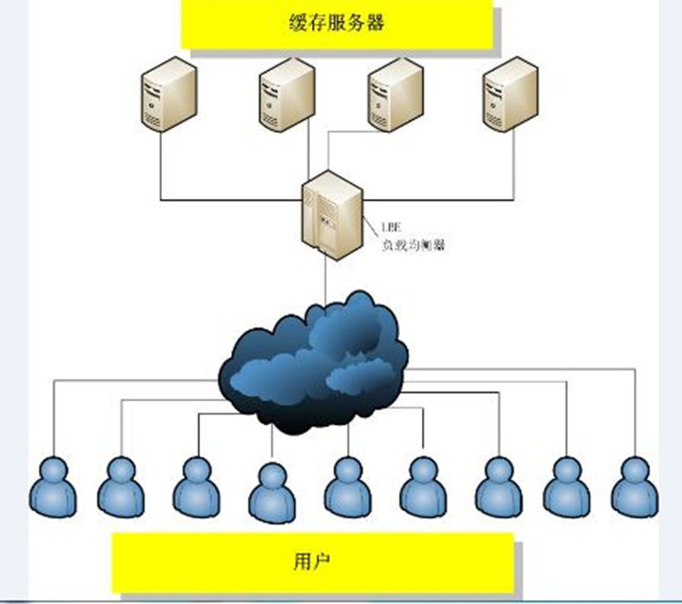 联通公司运维服务管控工作总结_应急指挥系统运维服务_服务器运维